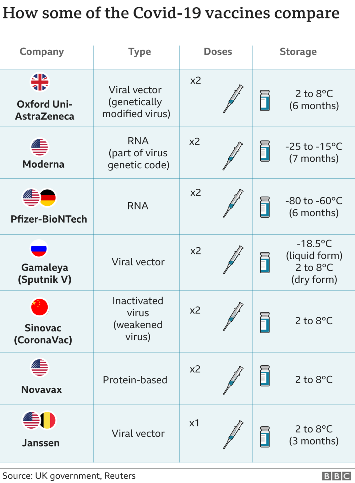 Comparativa de las vacunas Covid- 19 - Nalanda Global