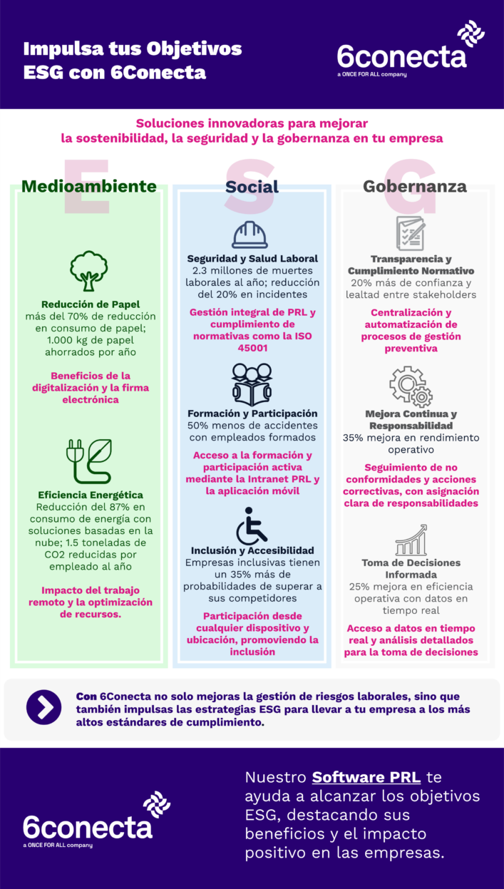 Impulsa tus Objetivos ESG con 6Conecta