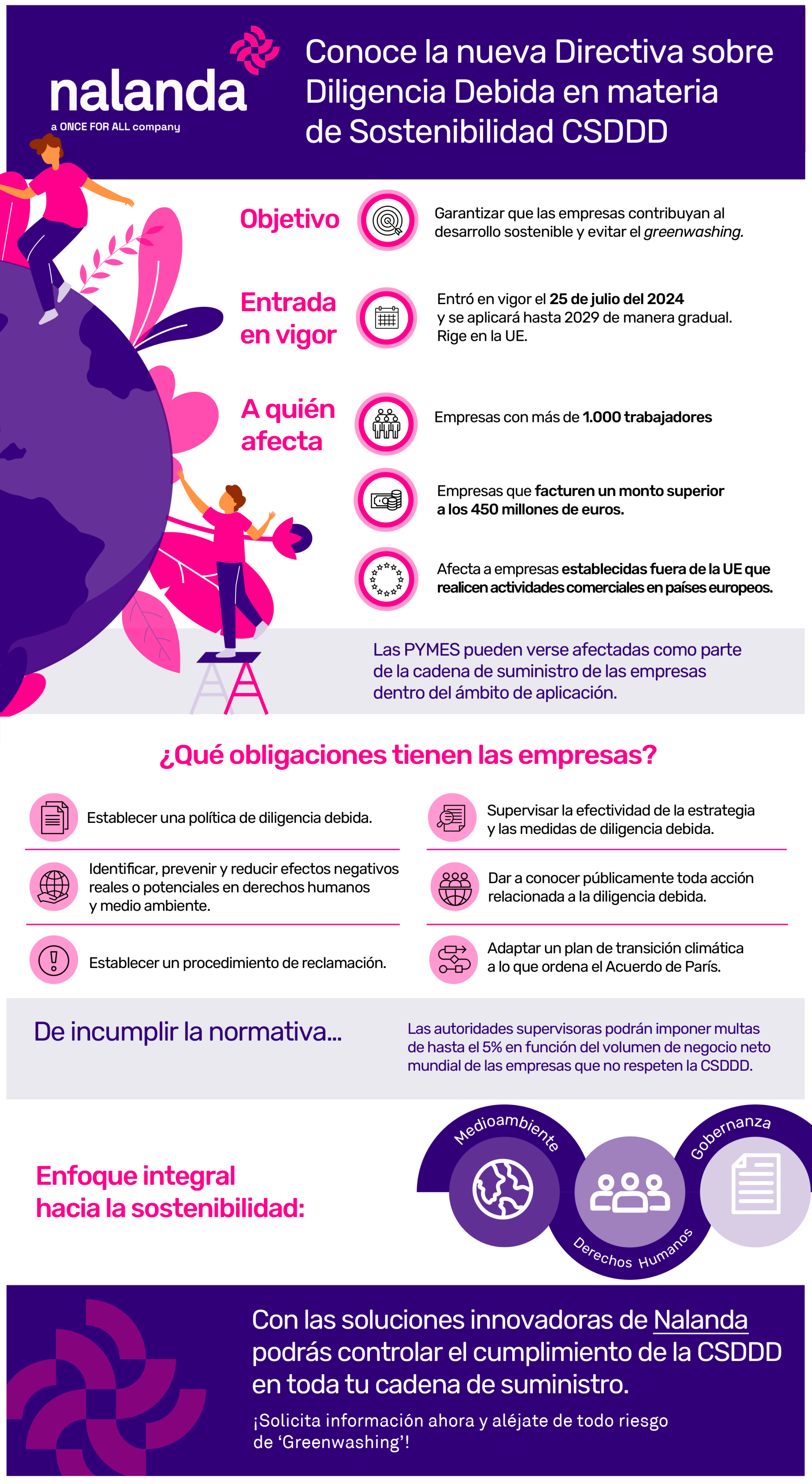 FOTO OFA_Conoce la nueva Directiva sobre Diligencia Debida en materia de Sostenibilidad_CSDDD Conoce la nueva Directiva sobre Diligencia Debida en materia de Sostenibilidad_CSDDD