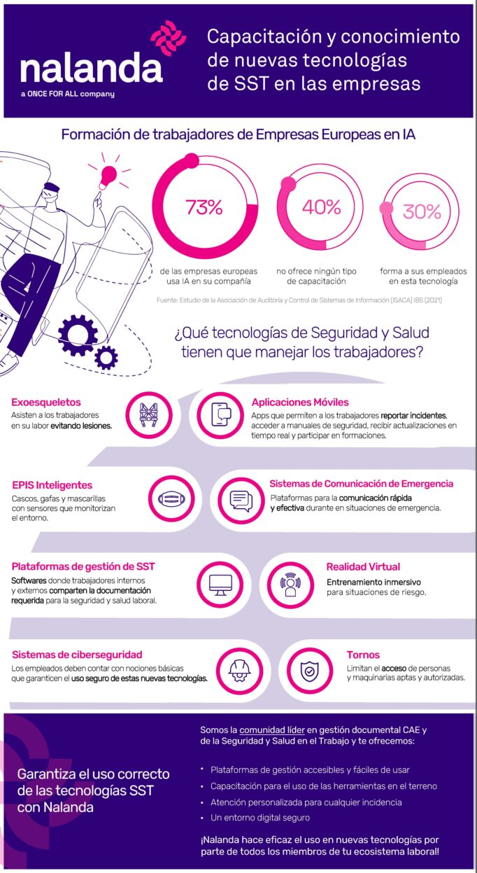 Capacitación y conocimiento de nuevas tecnologías de SST en las empresas