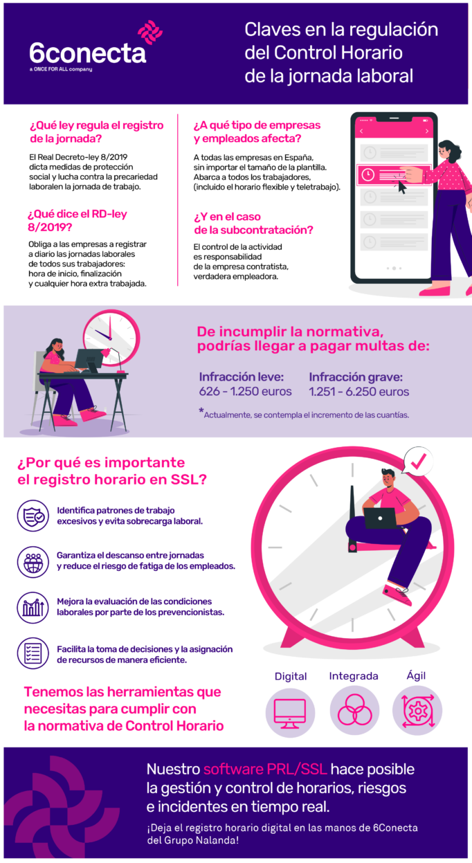 Claves en la regulación del Control Horario de la jornada laboral