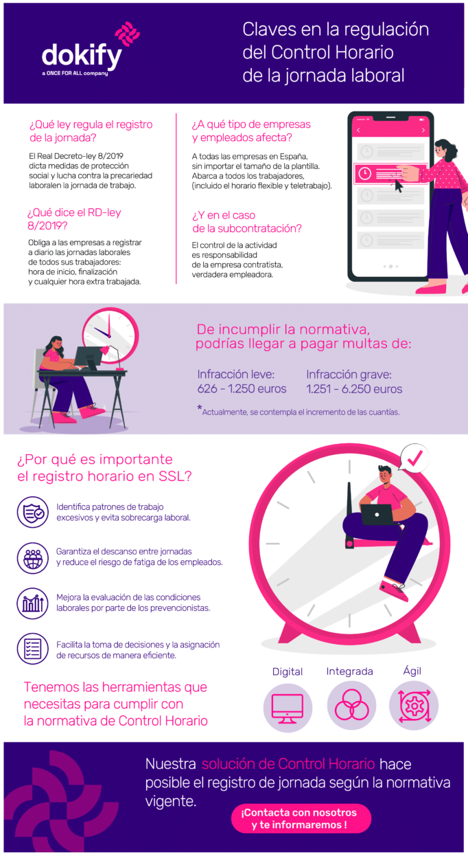 Claves en la regulación del Control Horario de la jornada laboral