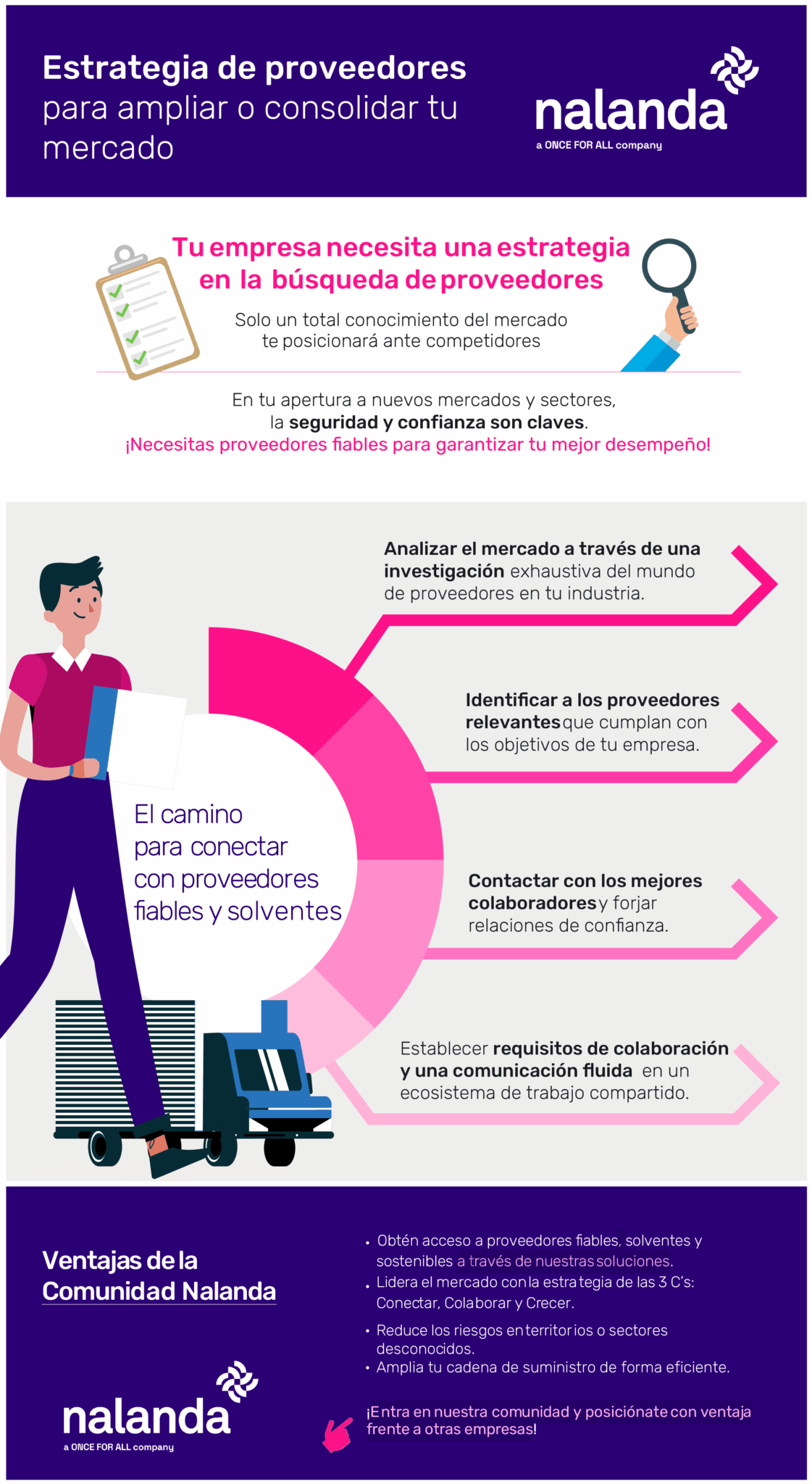 FOTO_Estrategia de proveedores para ampliar o consolidar tu mercado_OK Estrategia de proveedores para ampliar o consolidar tu mercado