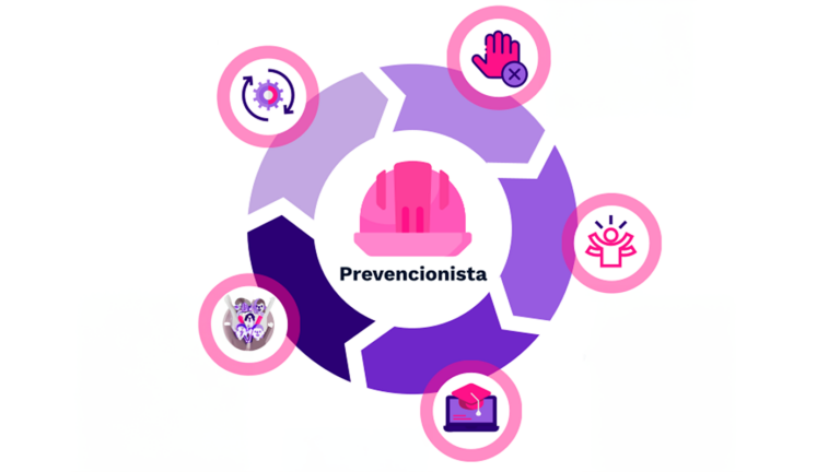 desafíos-prevención-lugar-trabajo